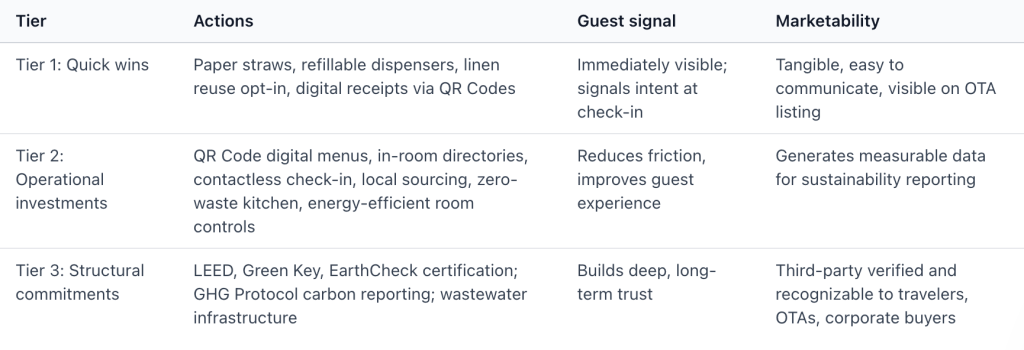 Table defining the three-tier framework for real sustainability.