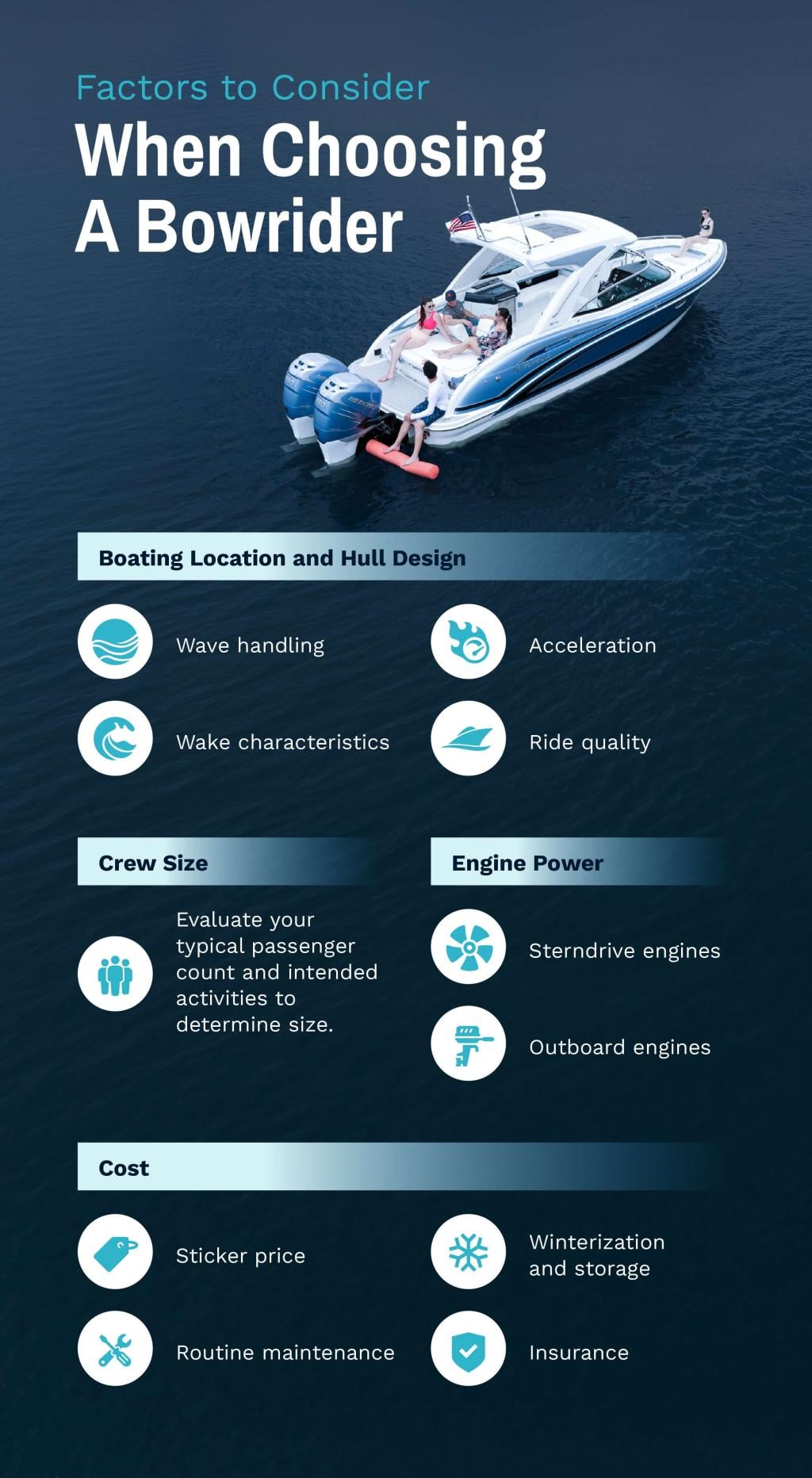 An infographic poster showing the factors to consider in choosing a bowrider boat.