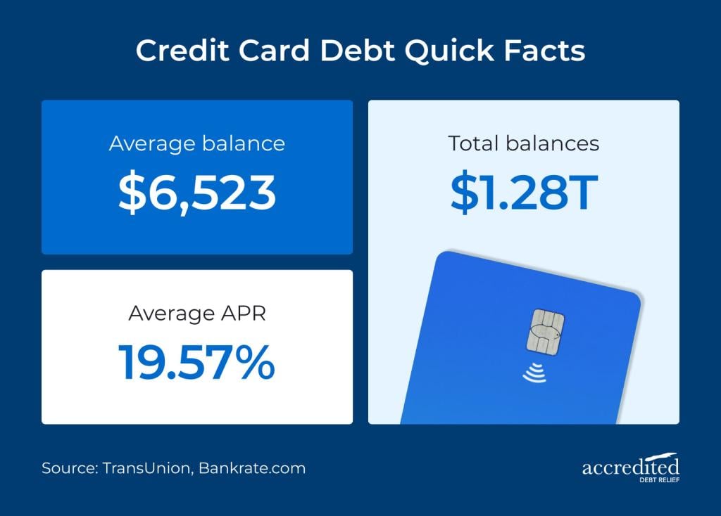 Infographic reporting quick facts about credit card debt.