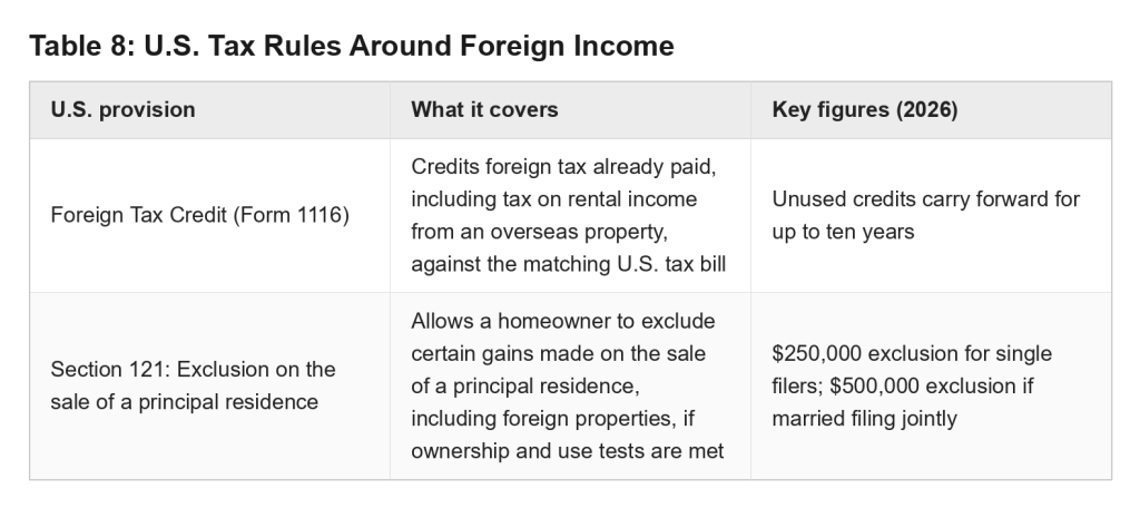 Table defining US tax rules around foreign income.