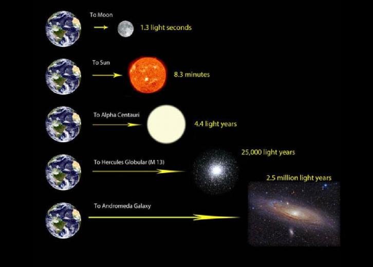 50-space-terms-for-understanding-the-universe-stacker