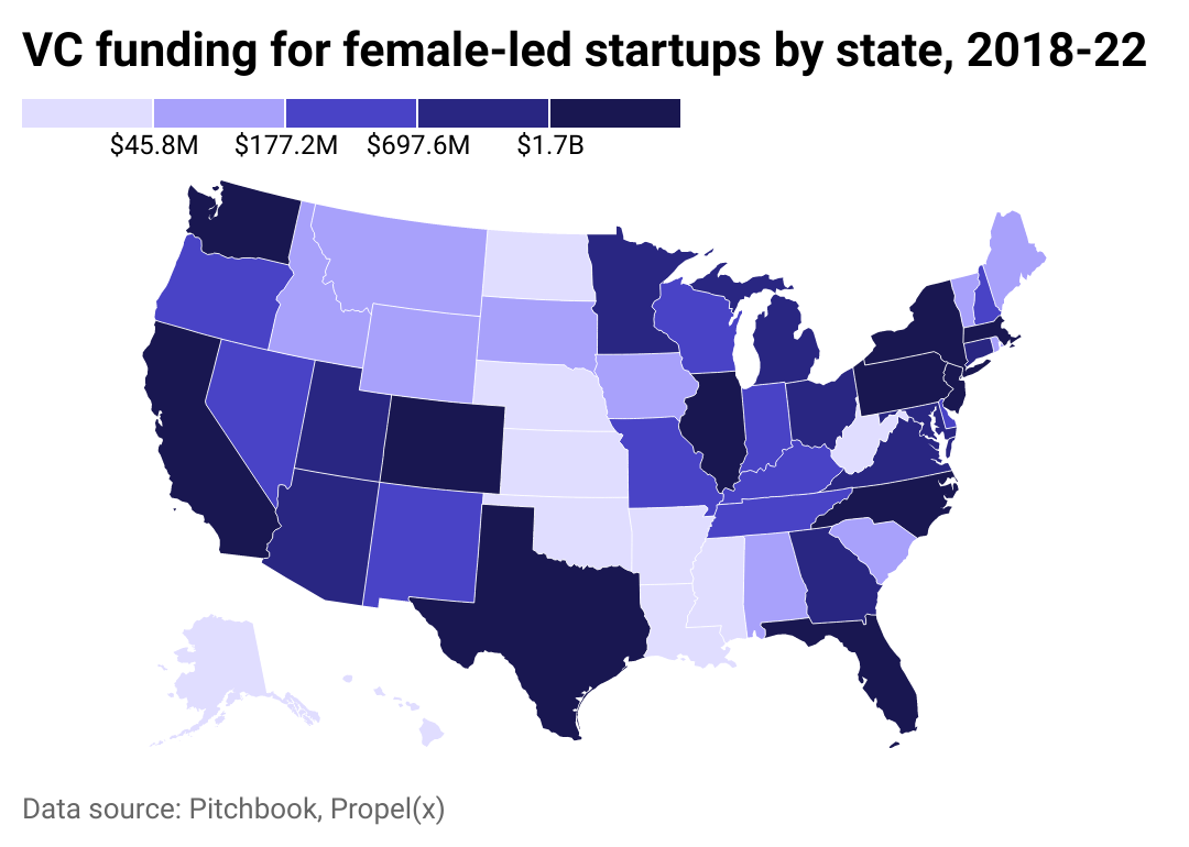 Heat map of venture capital funding for women-led startups by state