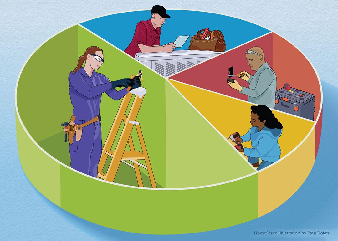 A custom illustration of a pie chart with four segments, each one illustrated with a skilled trade worker.