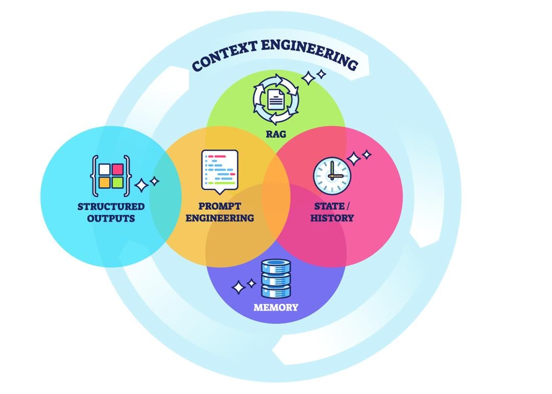 Context engineering visualization 