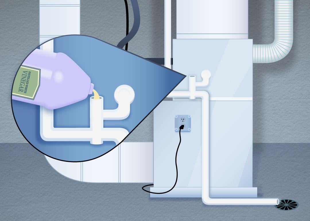 An illustration of cleaning a condensate drain line connected from an indoor airconditioning unit.  