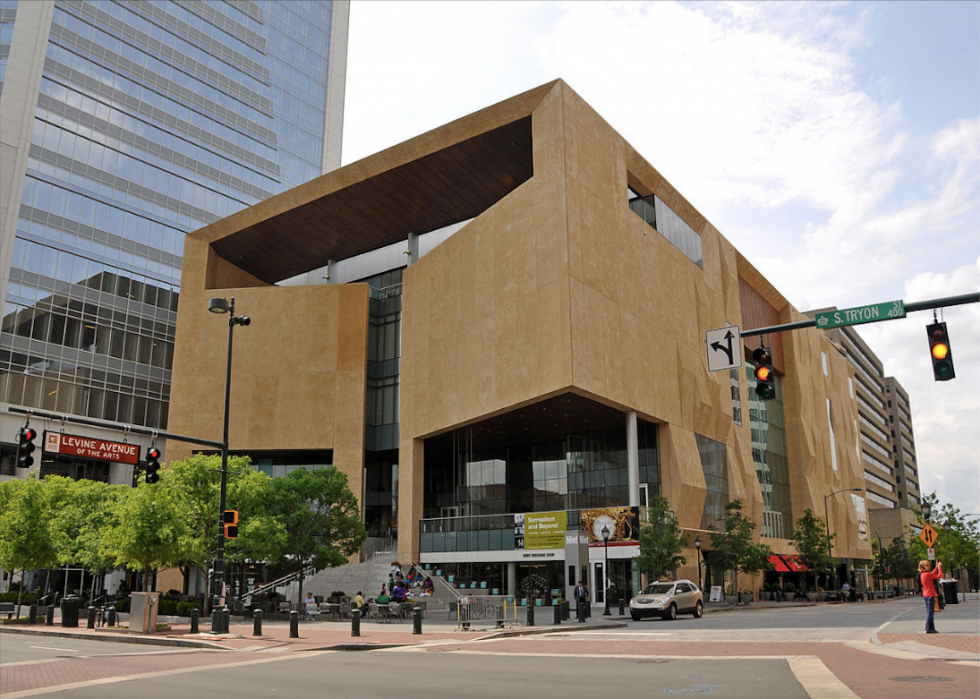 free museums in charlotte nc