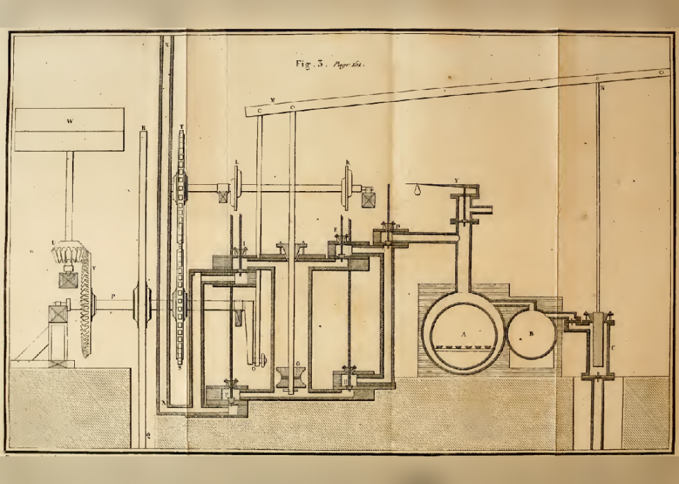 History of Manufacturing in America | Stacker