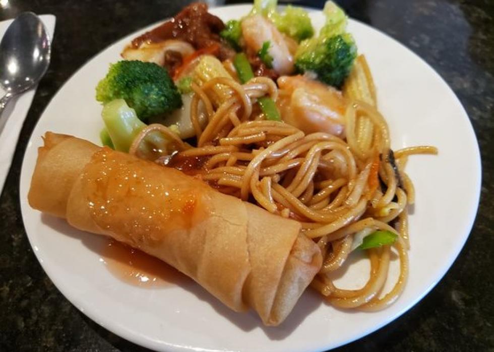 Chinese language Meals in Richmond, KY: A Culinary Journey