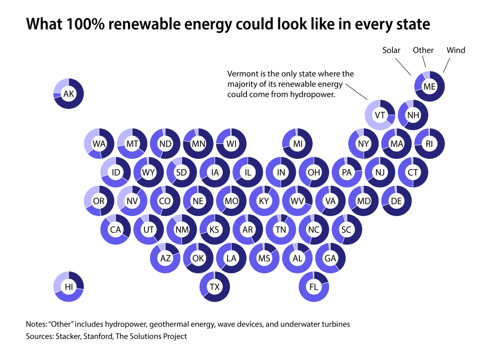 Renewable energy potential in every state