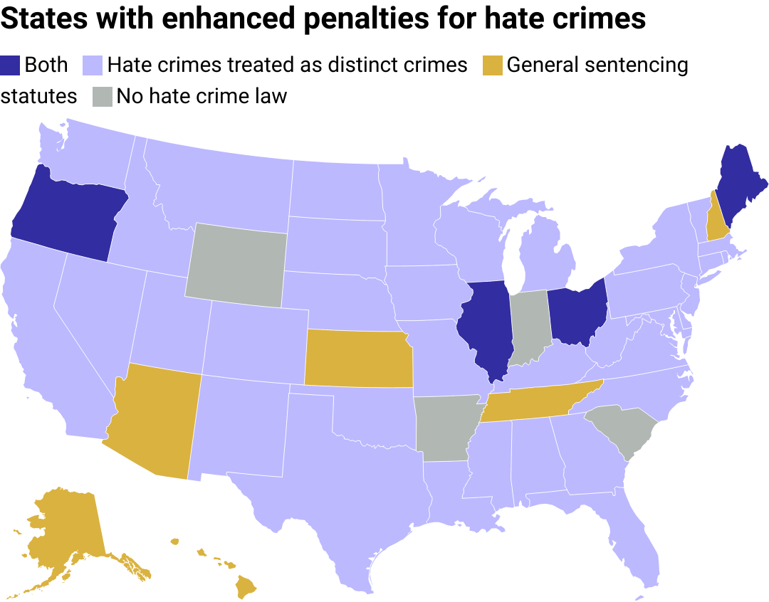 A map of the U.S. showing which states use distinct crimes, general sentencing, or neither to prosecute hate crimes