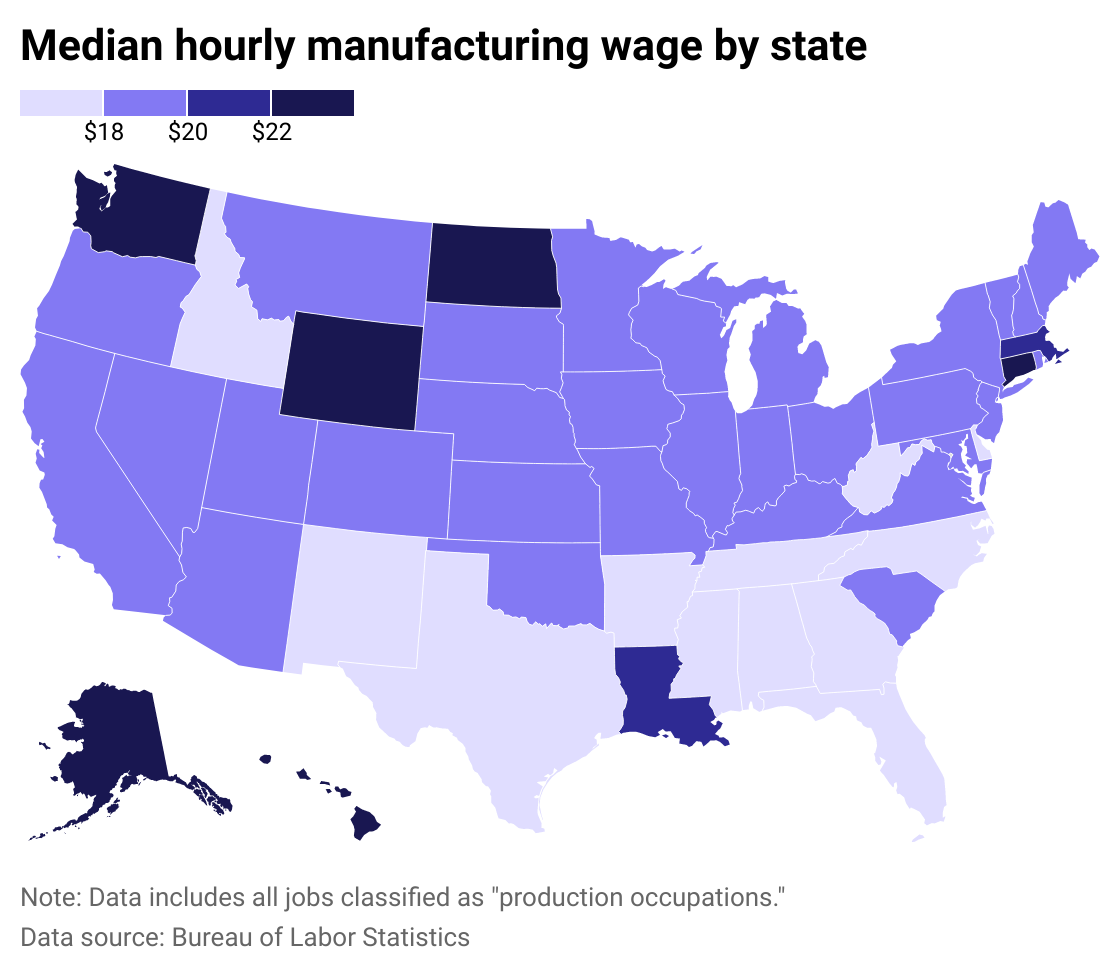 Heat map showing the median hourly wage for a manufacturing worker in each state, with higher wages indicated in a darker purple color