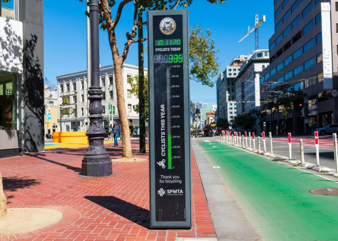 Automated bicycle counter with digital display on biking street in San Francisco
