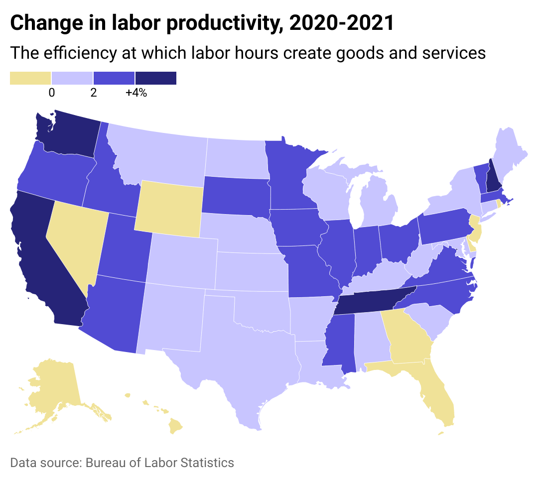 A heat map showing the percent change in labor productivity from 2020 to 2021. Most states saw an increase, but a few saw decreases.
