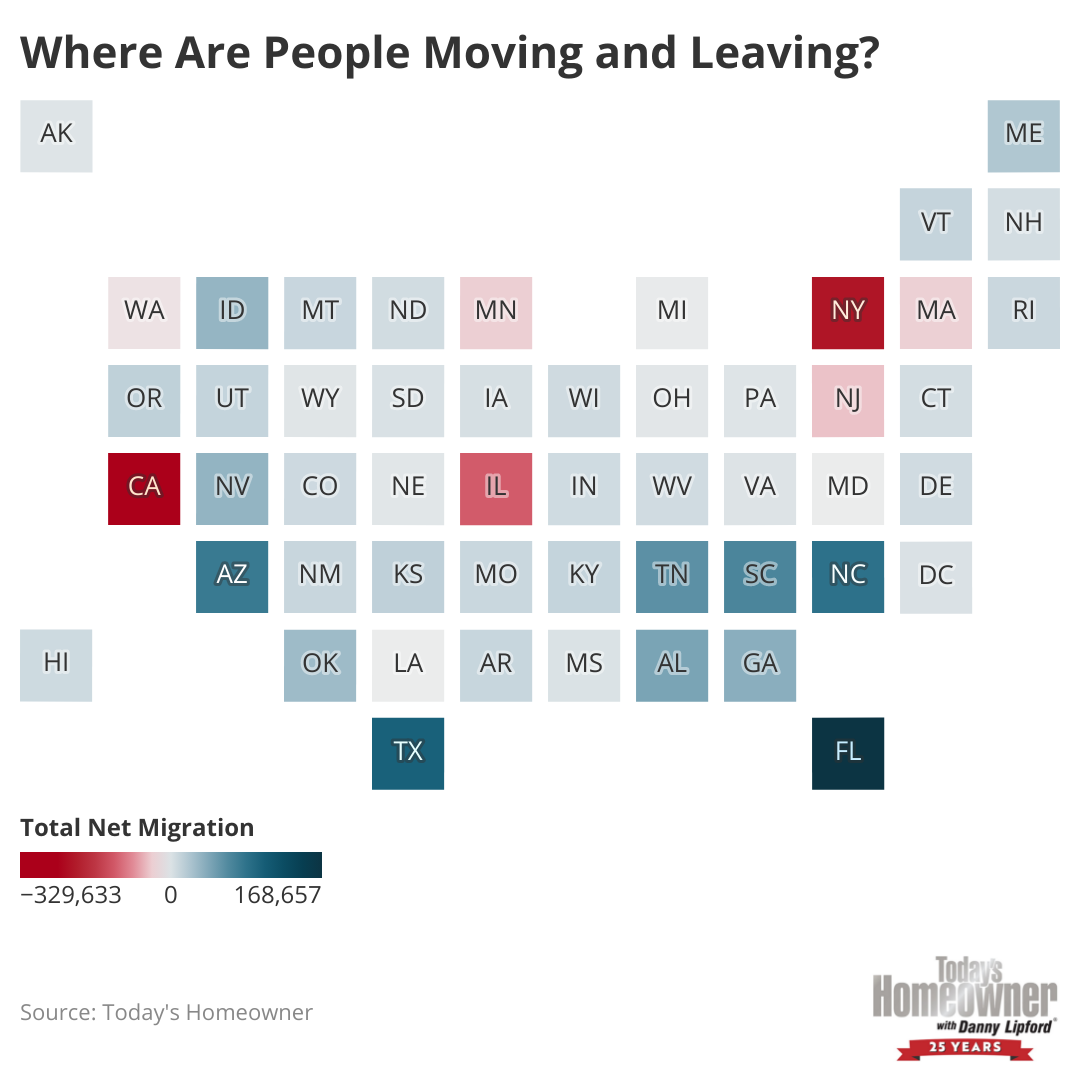 Chart showing which states people are moving to and leaving across the U.S.