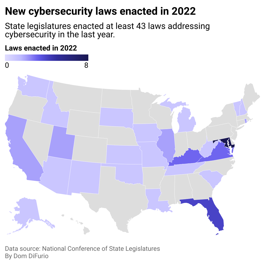 A heat map of the US showing how many cybersecurity laws each state enacted in 2022 through state legislatures. Maryland and Florida led with 8 and 4 bills passed, respectively.