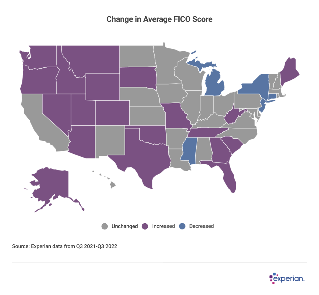 A U.S. map that shows the states where the average FICO score remained unchanged, increased, or decreased from Q3 of 2021 to Q3 of 2022.