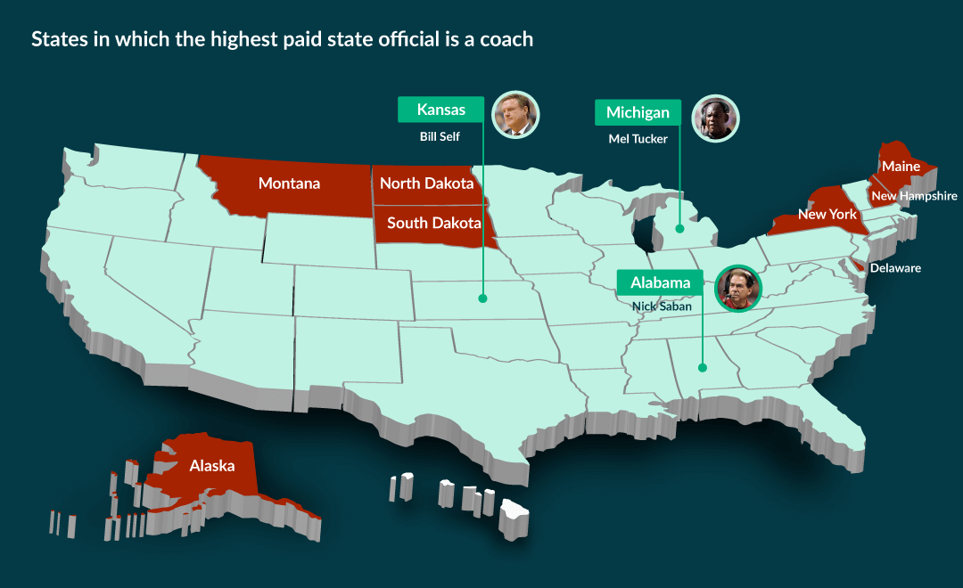 Illustration of the US with states highlighted showing the highest paid coaches.