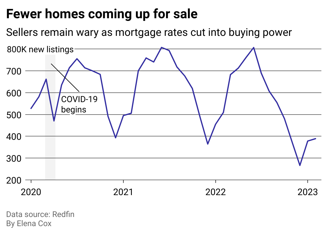 Housing Market May 2024 Usa Joice Madelle