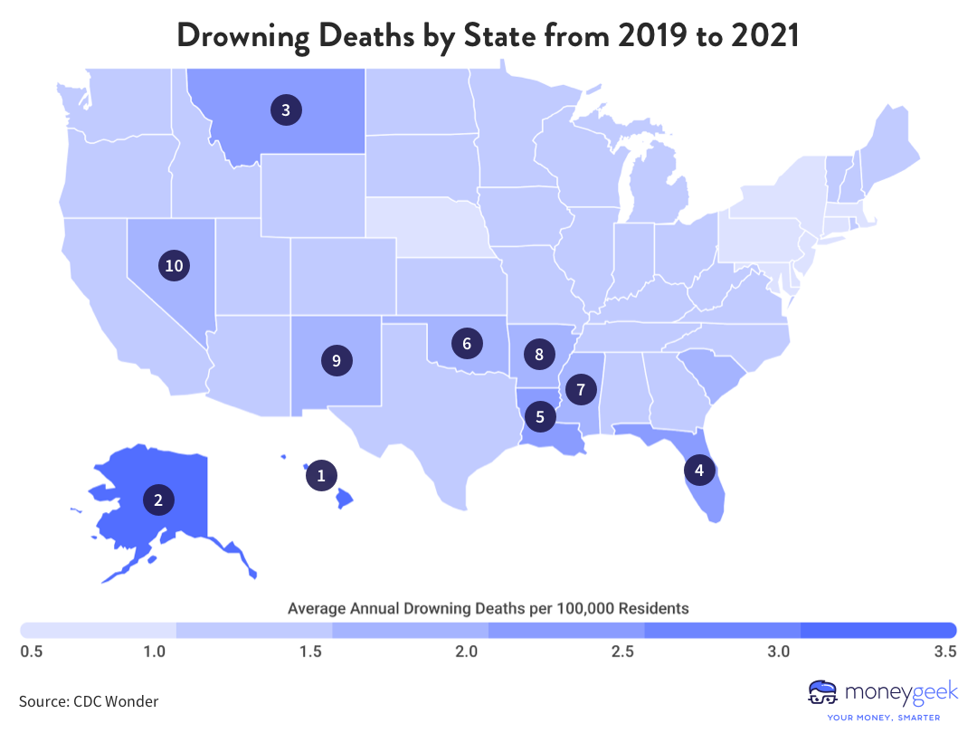A map of the U.S. with states shaded according to how many drowning deaths they recorded from 2019 to 2021.