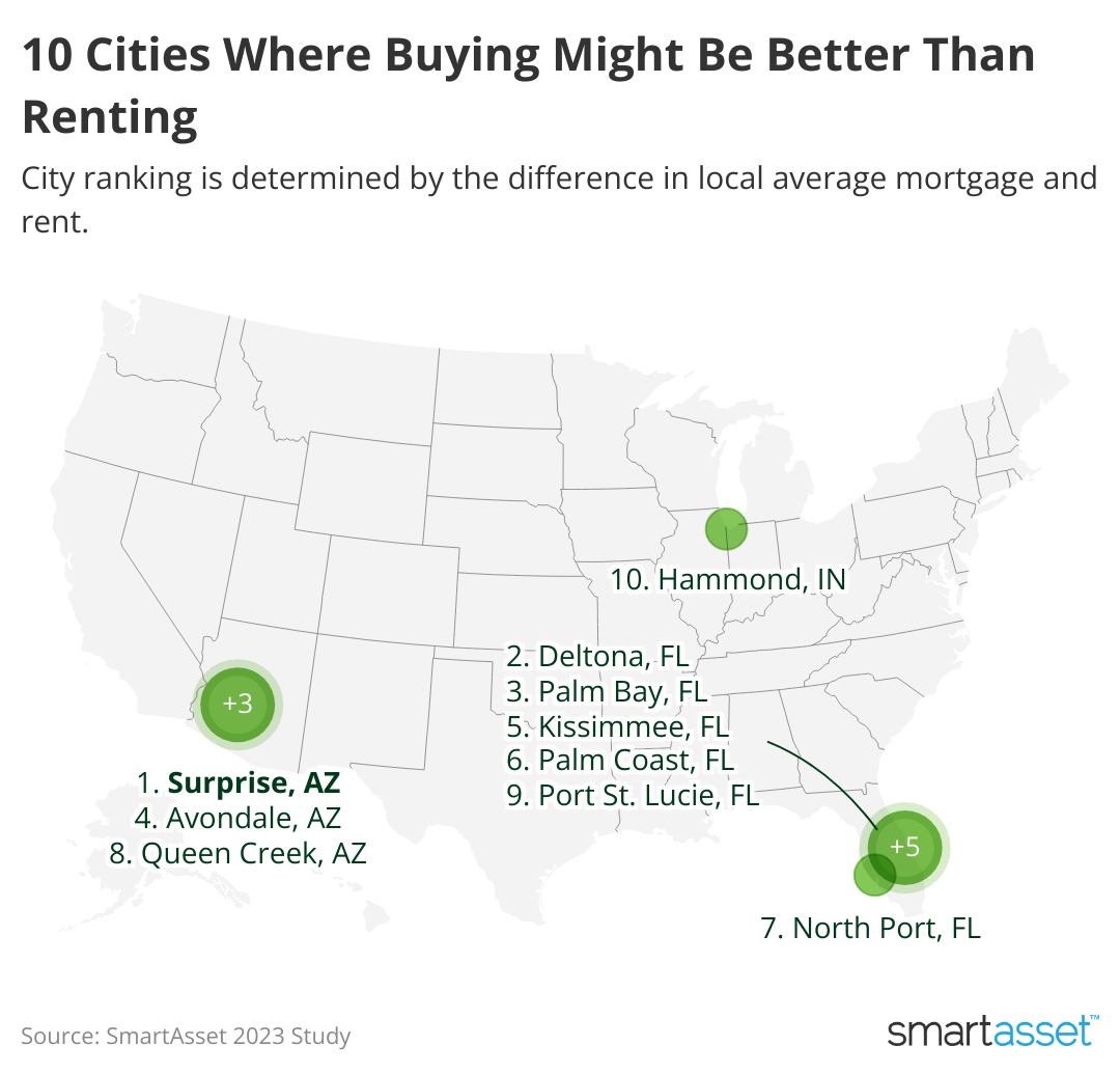 A map showing 10 U.S. cities where monthly mortgage costs are higher than monthly rents.