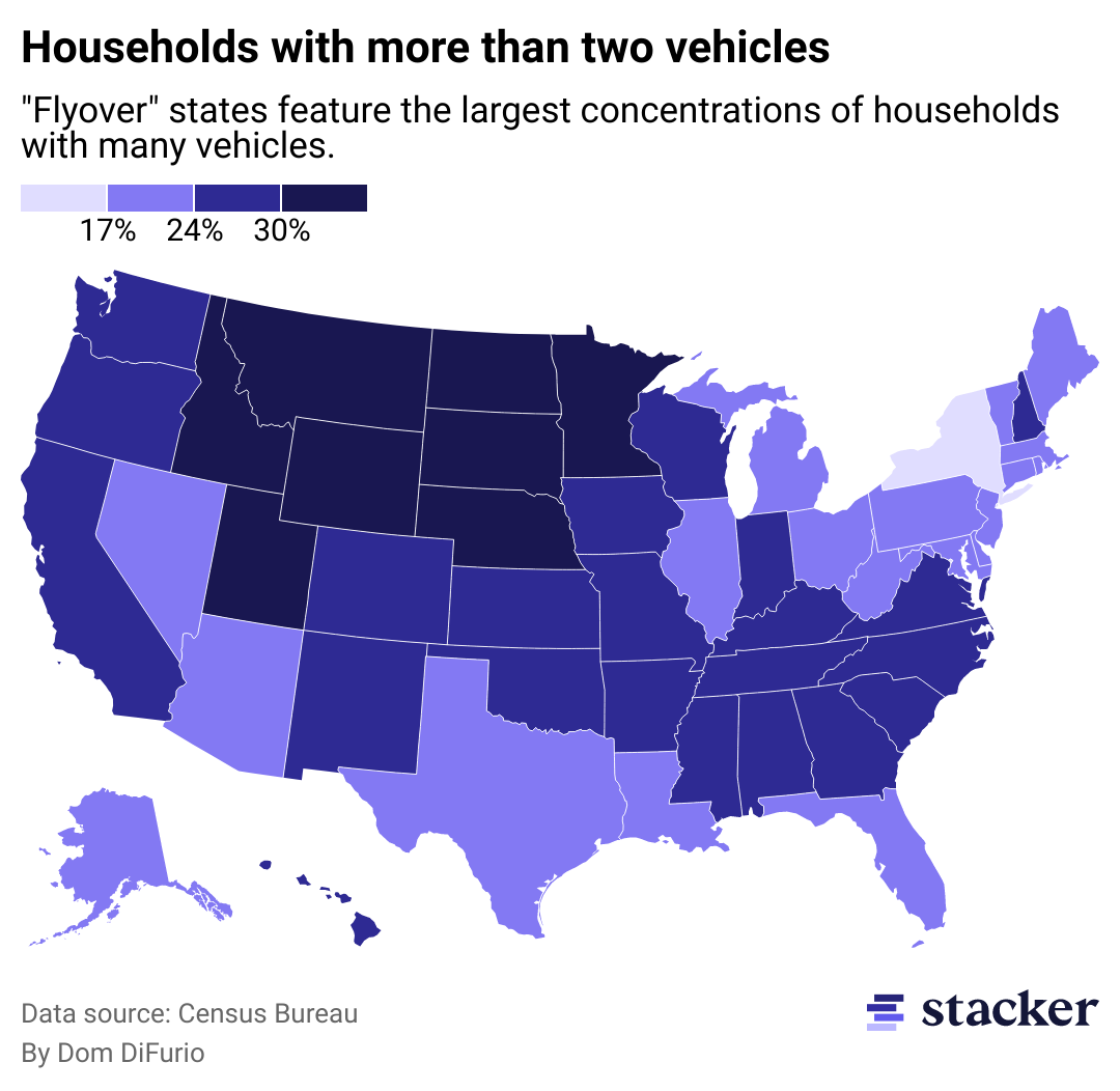 A map of U.S. states colored in by which states have the most households that own more than two vehicles. Plains states and mountainous states are colored the darkest. California also measures high.