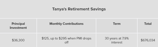 A table showing a projection of retirement savings.