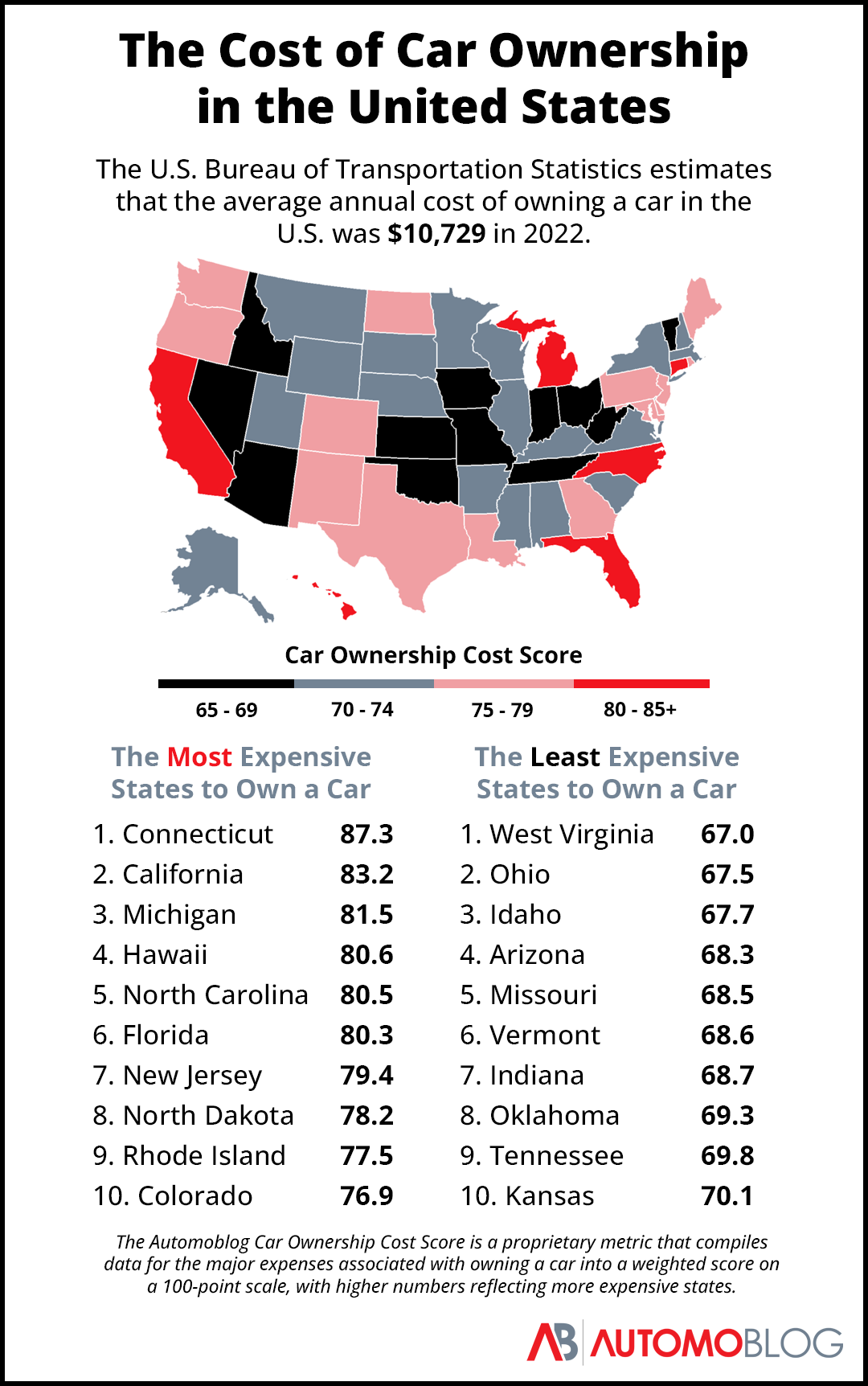 A map and list showing the most and least expensive states to own a car in 2022, showing Connecticut was the most expensive and West Virginia the least expensive.