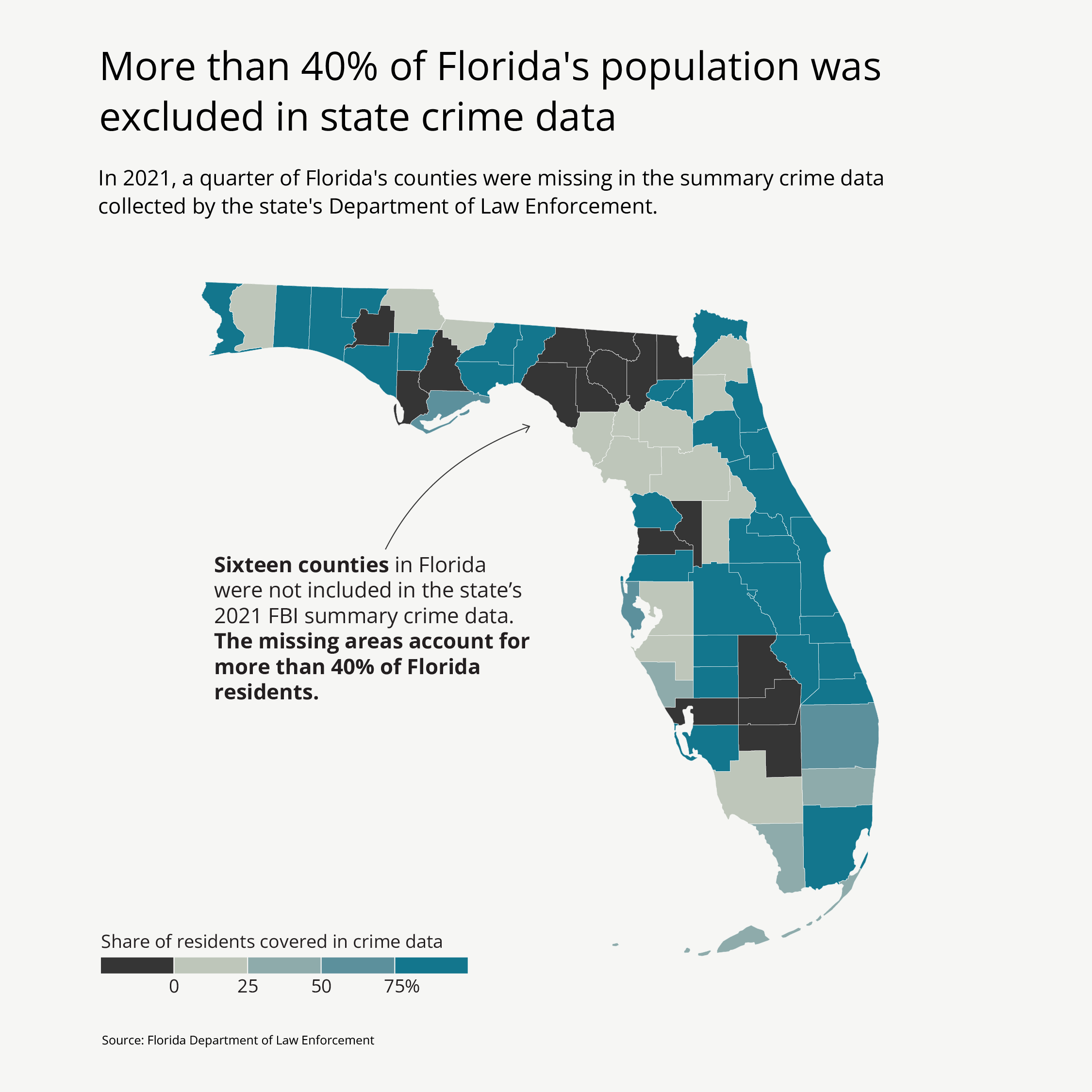 A map of Florida shows 40% of the state's residents are not accounted for in 2021 summary crime data.