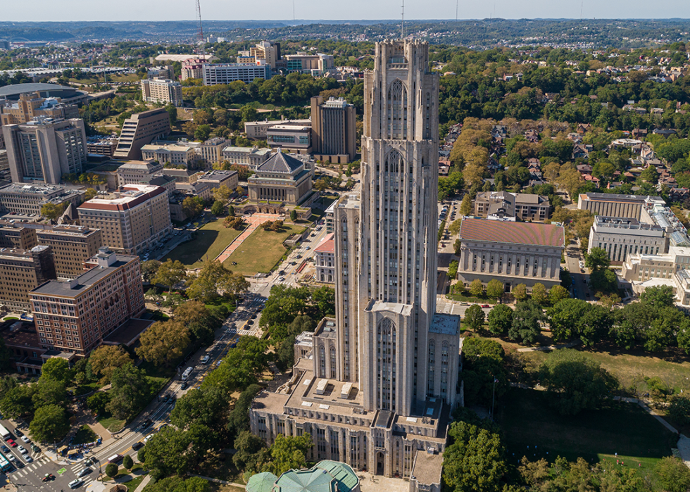 Aerial view of Cathedral of Learning and surrounding cityscape.