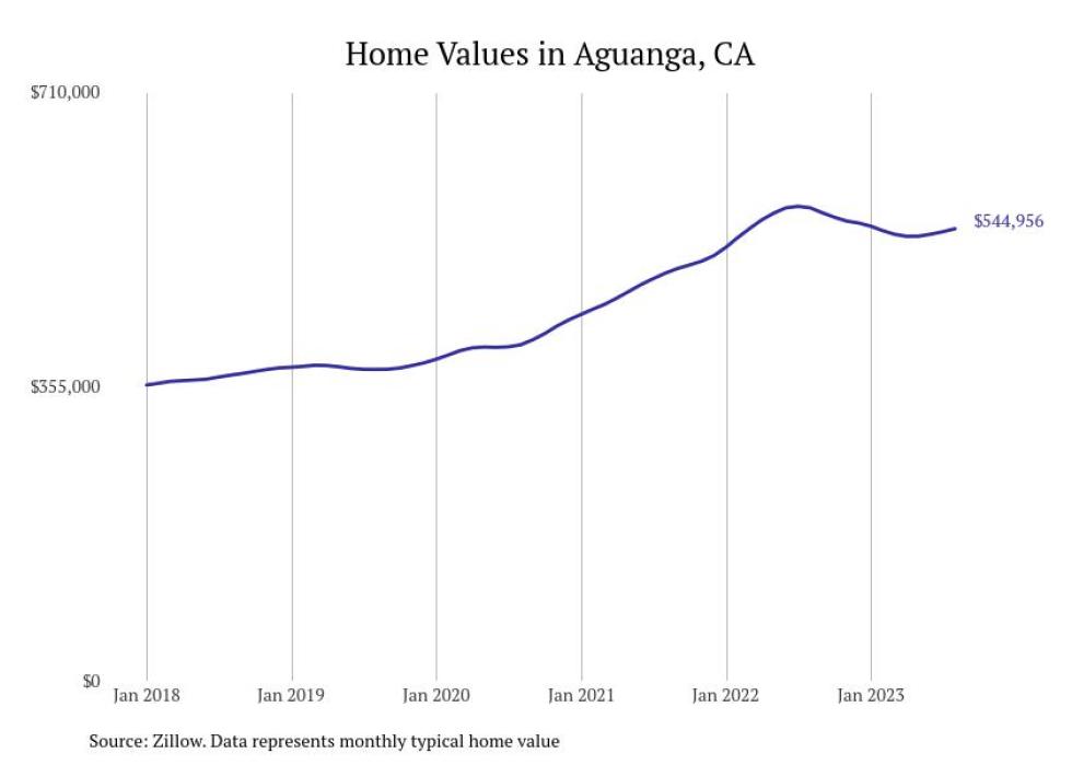 Cities With the Most Expensive Homes in the Riverside Metro Area Stacker