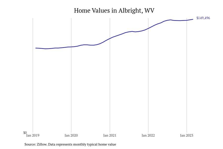 Cities With the Most Expensive Homes in the Metro Area Stacker