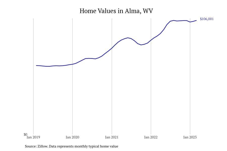 Cities With the Fastestgrowing Home Prices in West Virginia Stacker