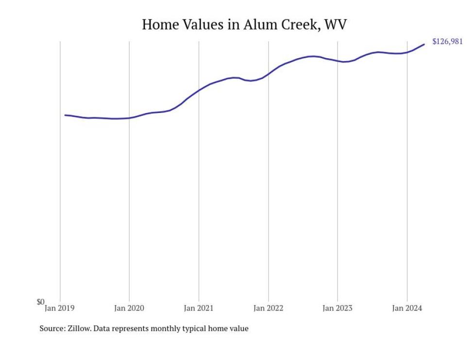 Cities With the Most Expensive Homes in the Charleston, West Virginia