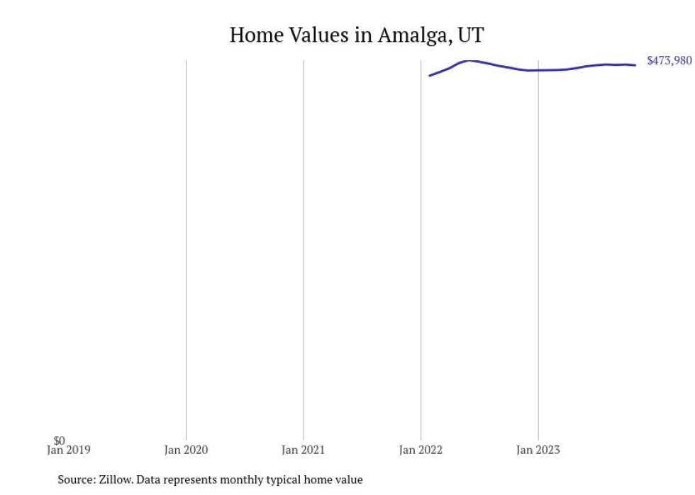 Cities With the Fastestgrowing Home Prices in Utah Stacker