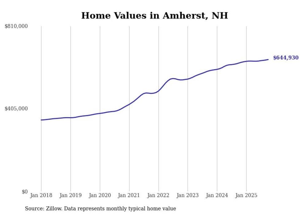 HOUSING - Granite Post News