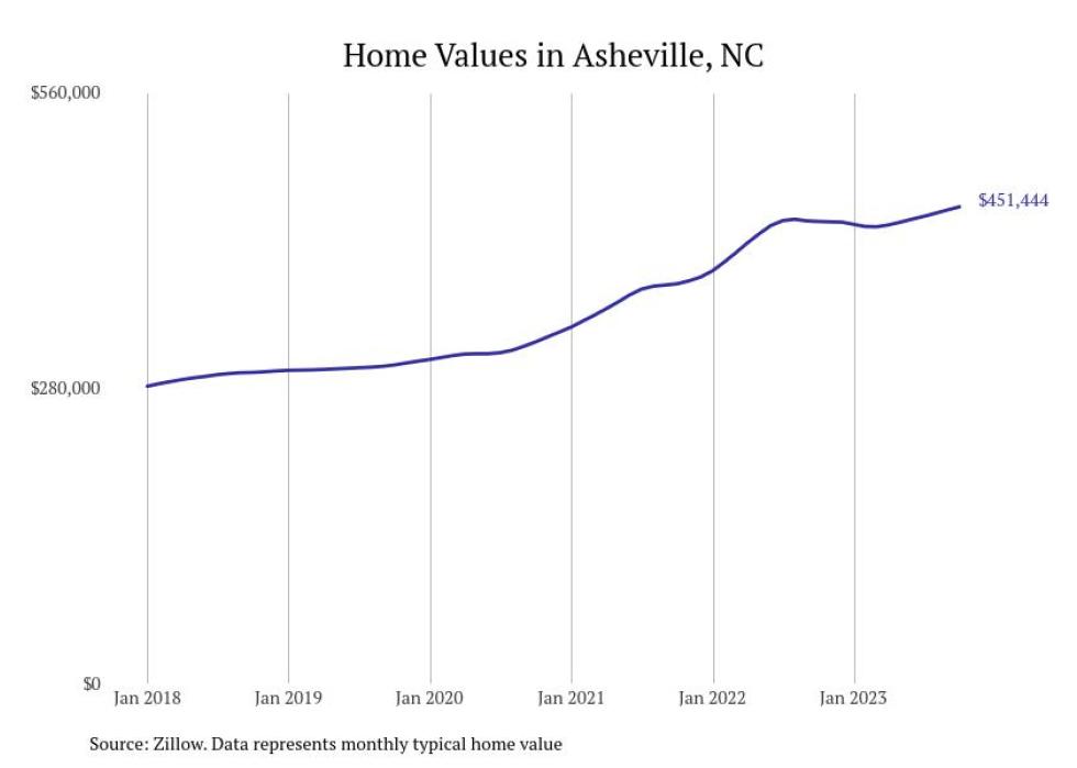 Cities With the Most Expensive Homes in the Asheville Metro Area Stacker