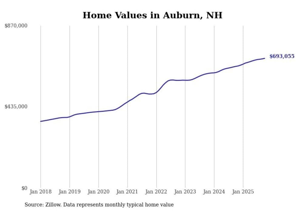 HOUSING - Granite Post News