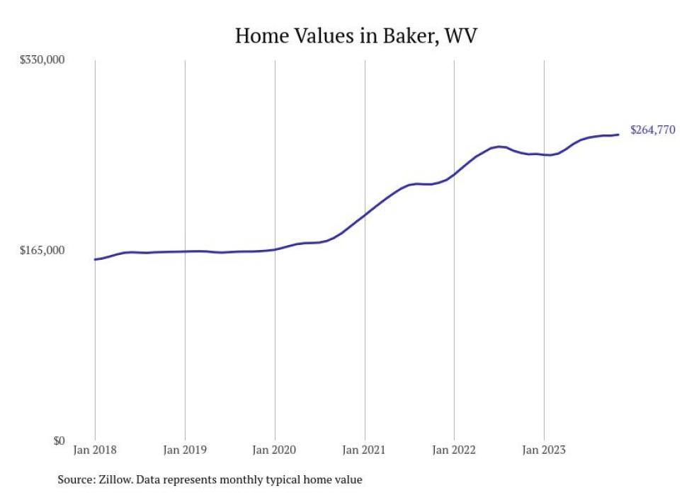 Cities With the Most Expensive Homes in West Virginia Stacker