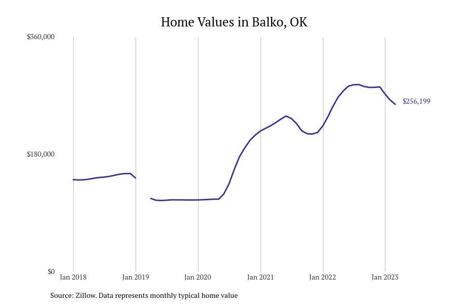 Cities With the Most Expensive Homes in Oklahoma Stacker