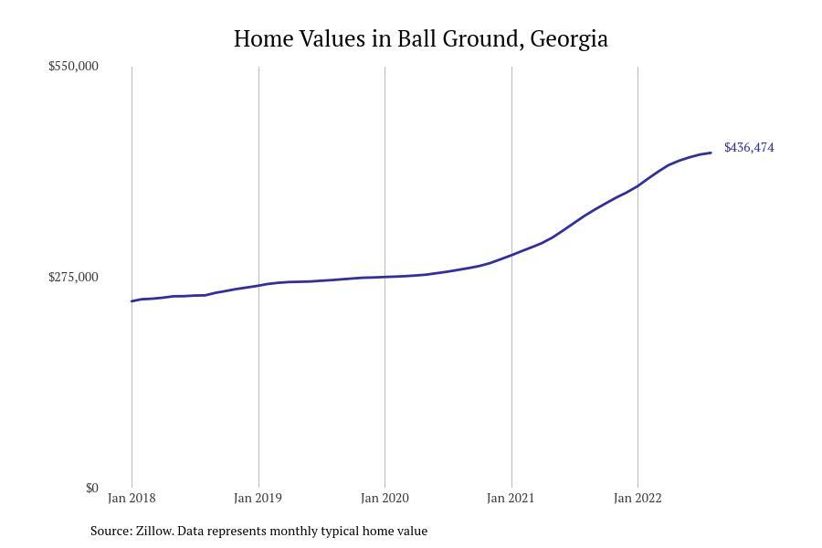 Cities With the Fastest Growing Home Prices in Atlanta Metro Area Stacker
