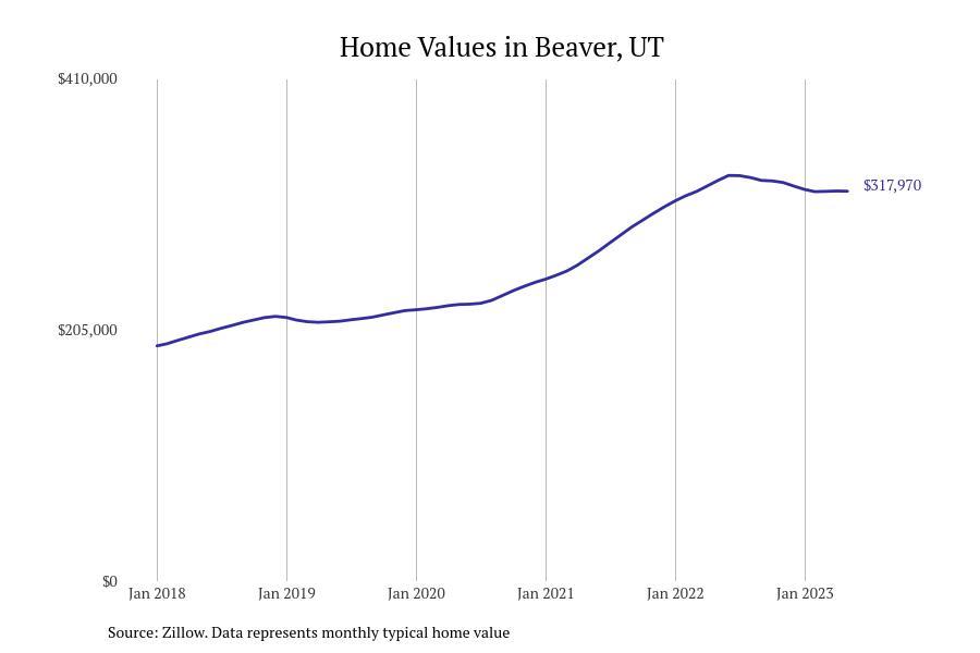 Cities With the Fastestgrowing Home Prices in Utah Stacker