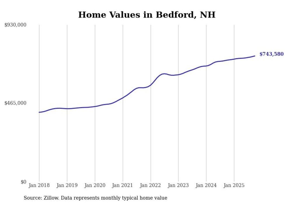 HOUSING - Granite Post News
