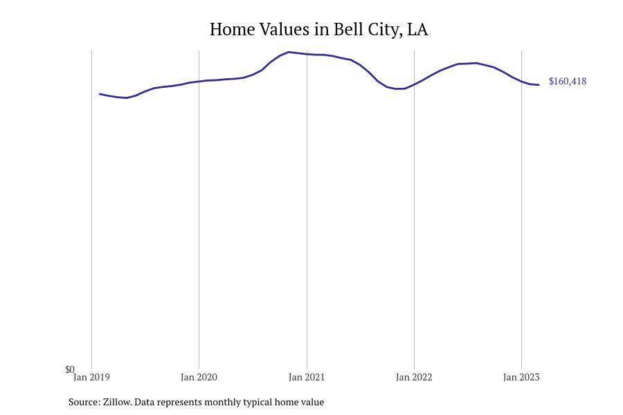 Cities With the Most Expensive Homes in the Lake Charles Metro Area Stacker