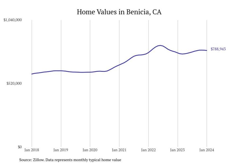 Cities With the Most Expensive Homes in the Vallejo Metro Area Stacker