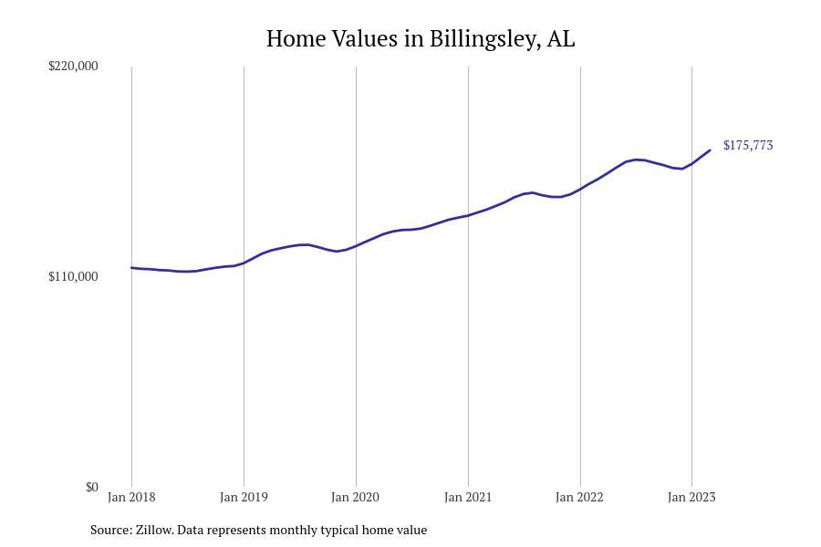 Cities With the Most Expensive Homes in the Montgomery Metro Area Stacker