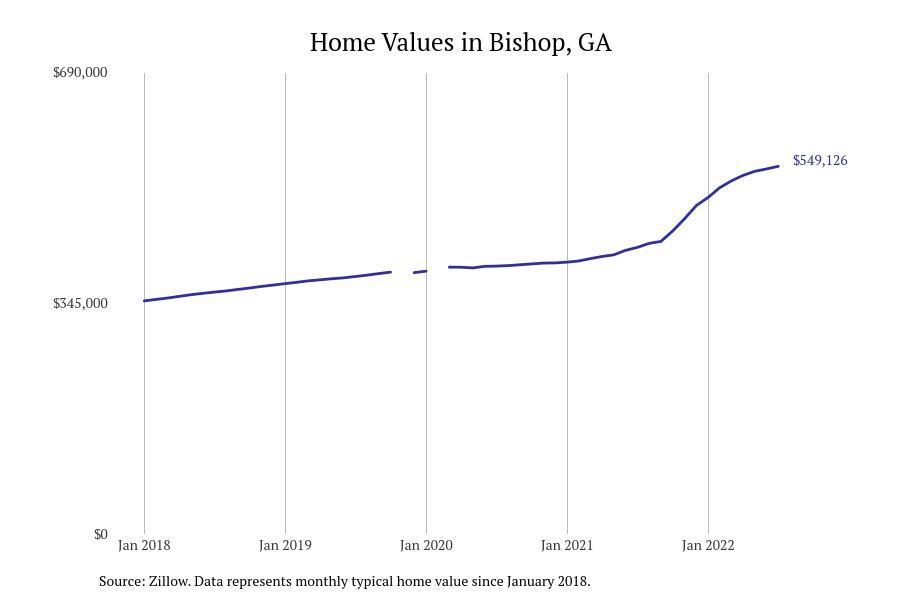 Cities With the Fastestgrowing Home Prices in Stacker