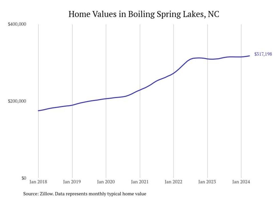 Cities With the Most Expensive Homes in the Myrtle Beach Metro Area