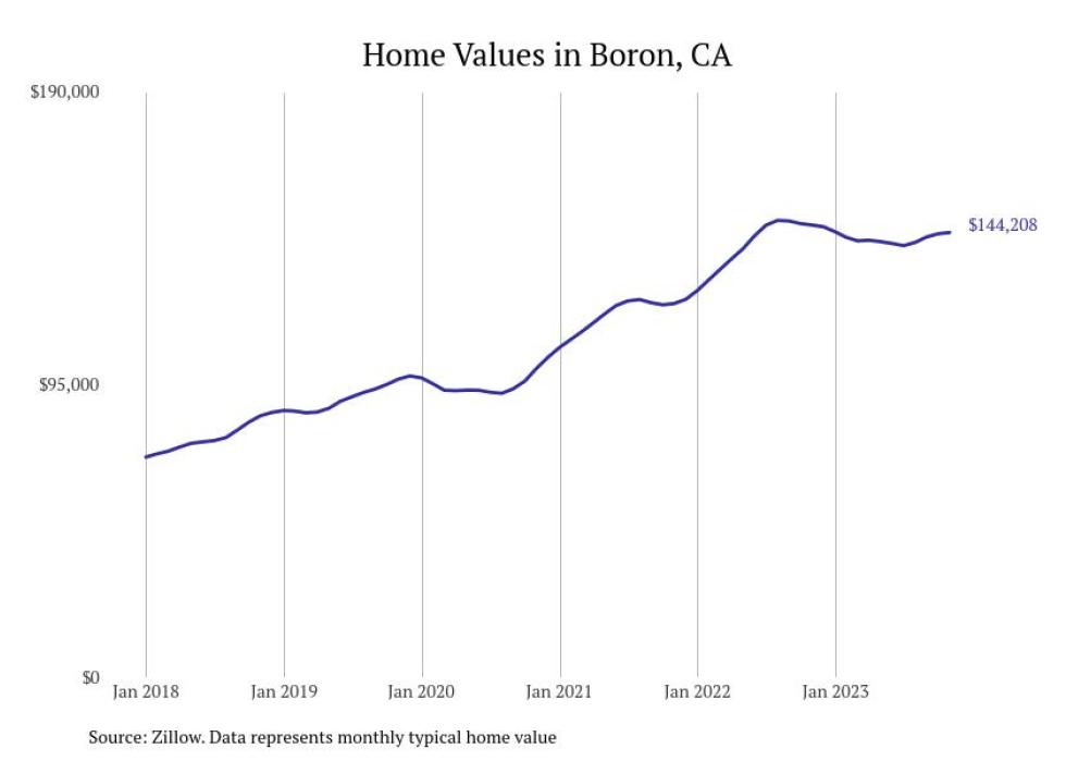 Cities With the Most Expensive Homes in the Bakersfield Metro Area Stacker