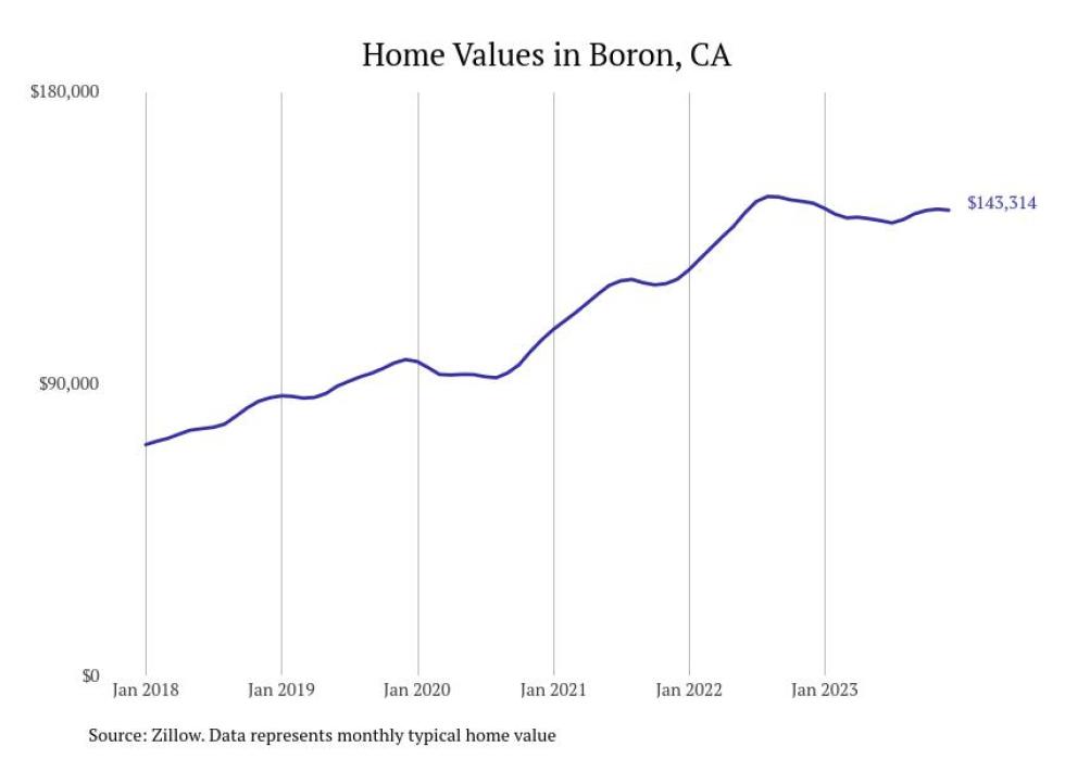 Cities With the Most Expensive Homes in the Bakersfield Metro Area Stacker