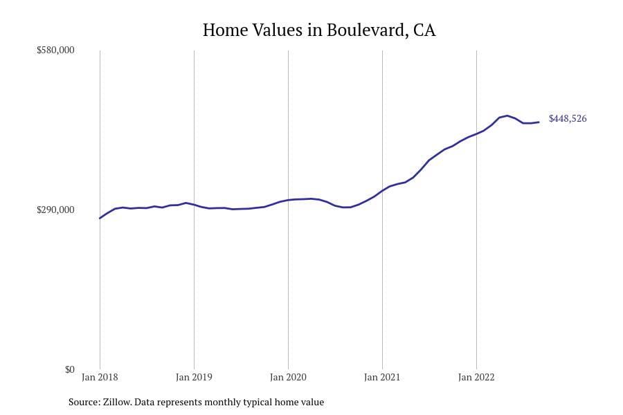 Cities With The Fastest Growing Home Prices In San Diego Metro Area ...